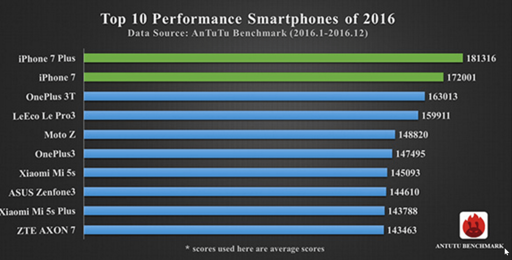 Top-10-smartphones-2016