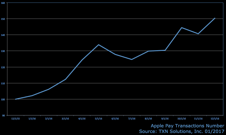 apple-pay-transactions 2