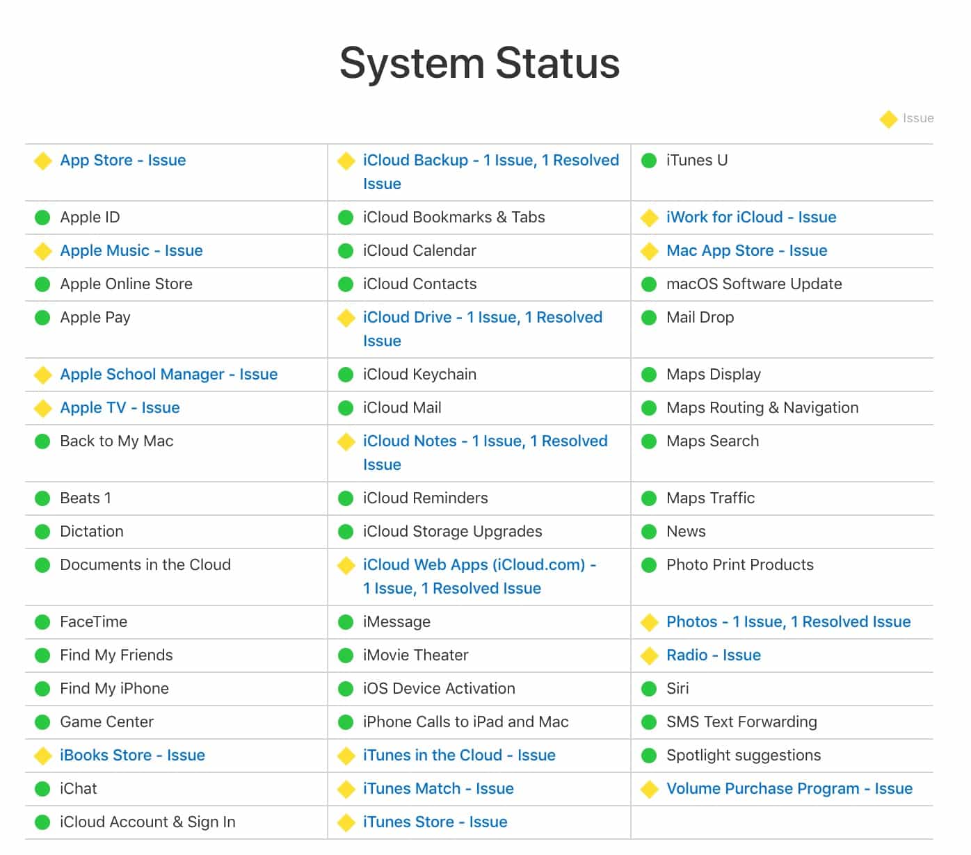 system status page