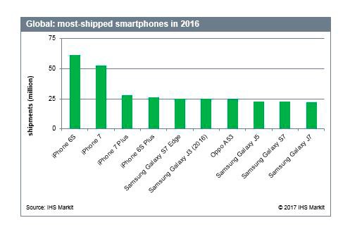 iphone sales chart
