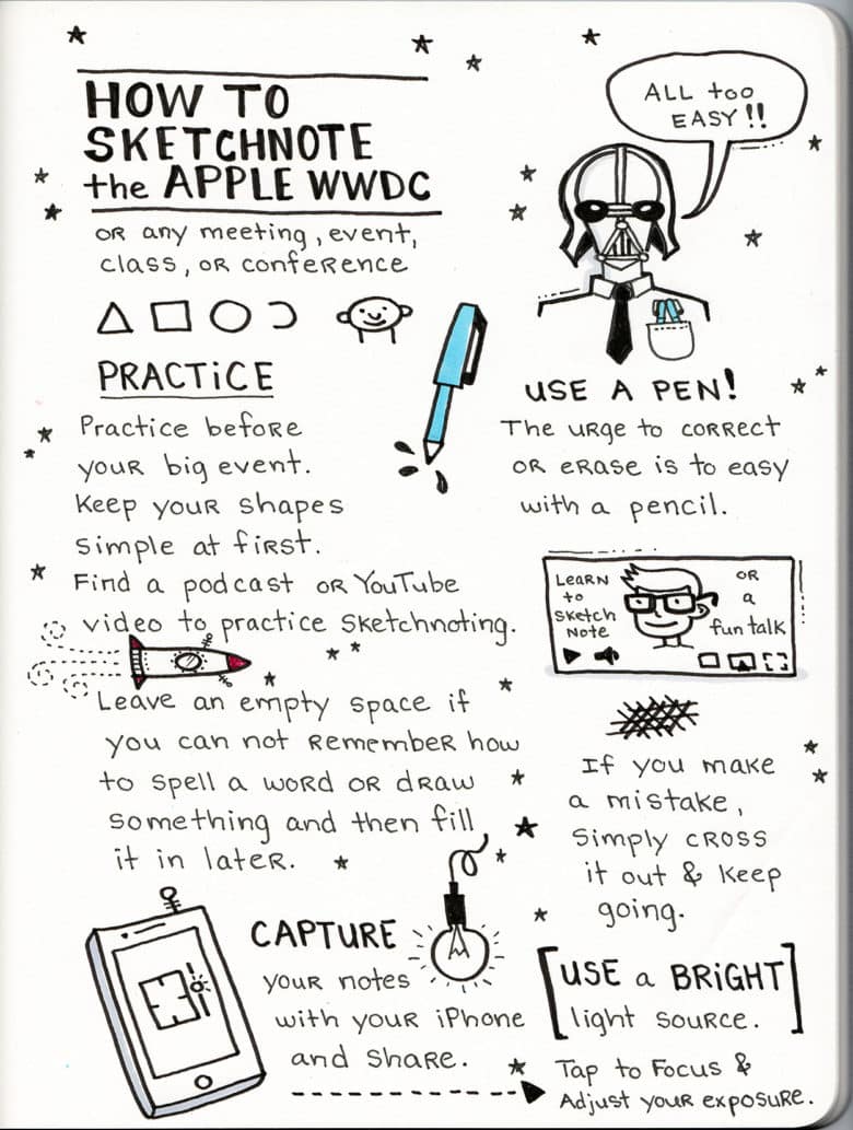 how to sketchnote the WWDC