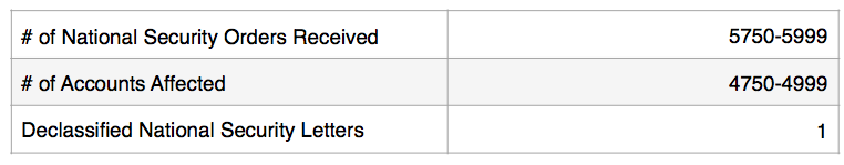 Screen shot 2017 05 22 at 11 01 21 pm security