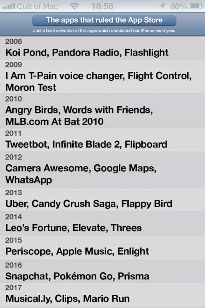 Today in Apple history App Store opens its virtual doors Cult of Mac
