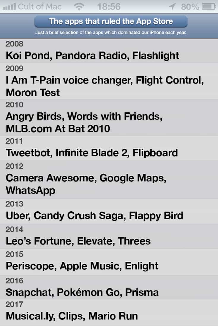 Top apps after App Store launch: How many of these apps do you remember downloading?