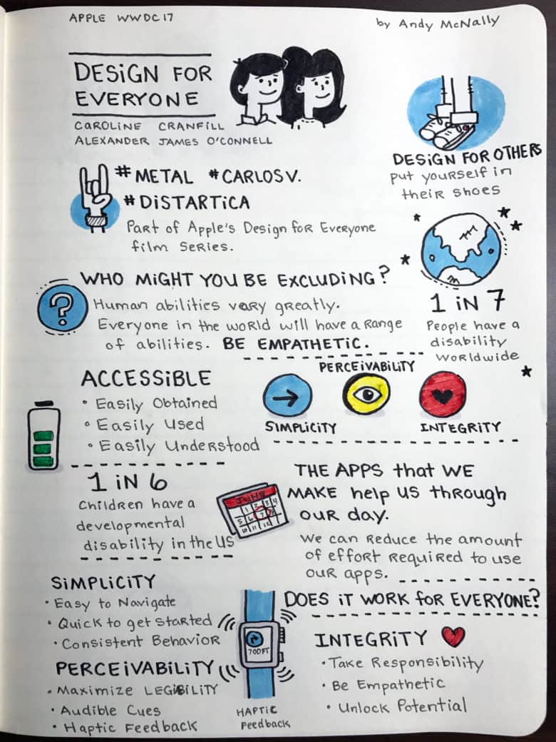 Design for Everyone Apple WWDC visual notes