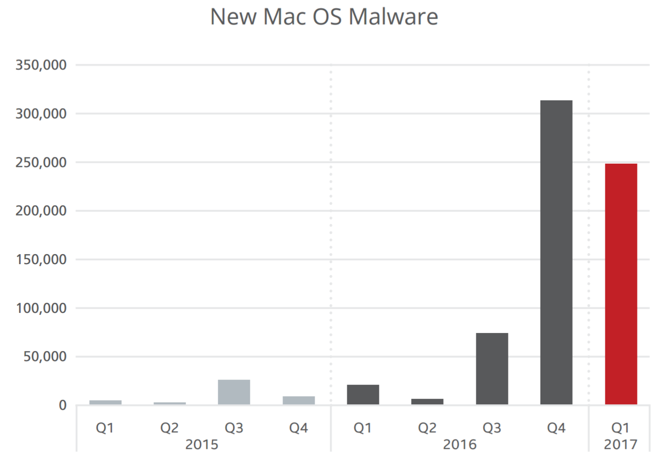 Mac-malware-Jun-17