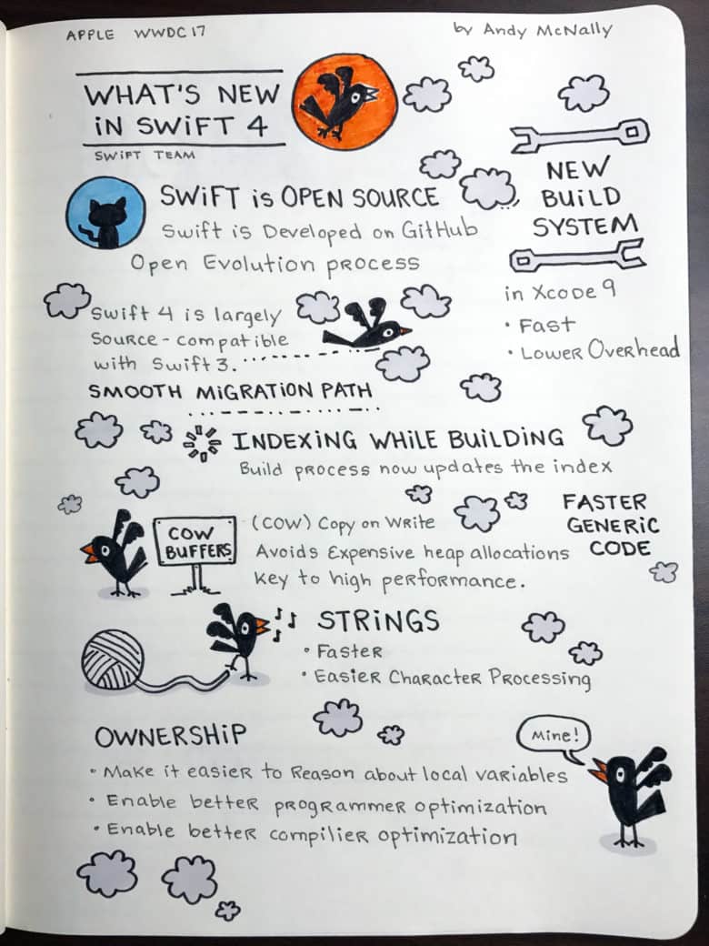 What's new in Swift 4 sketchnote