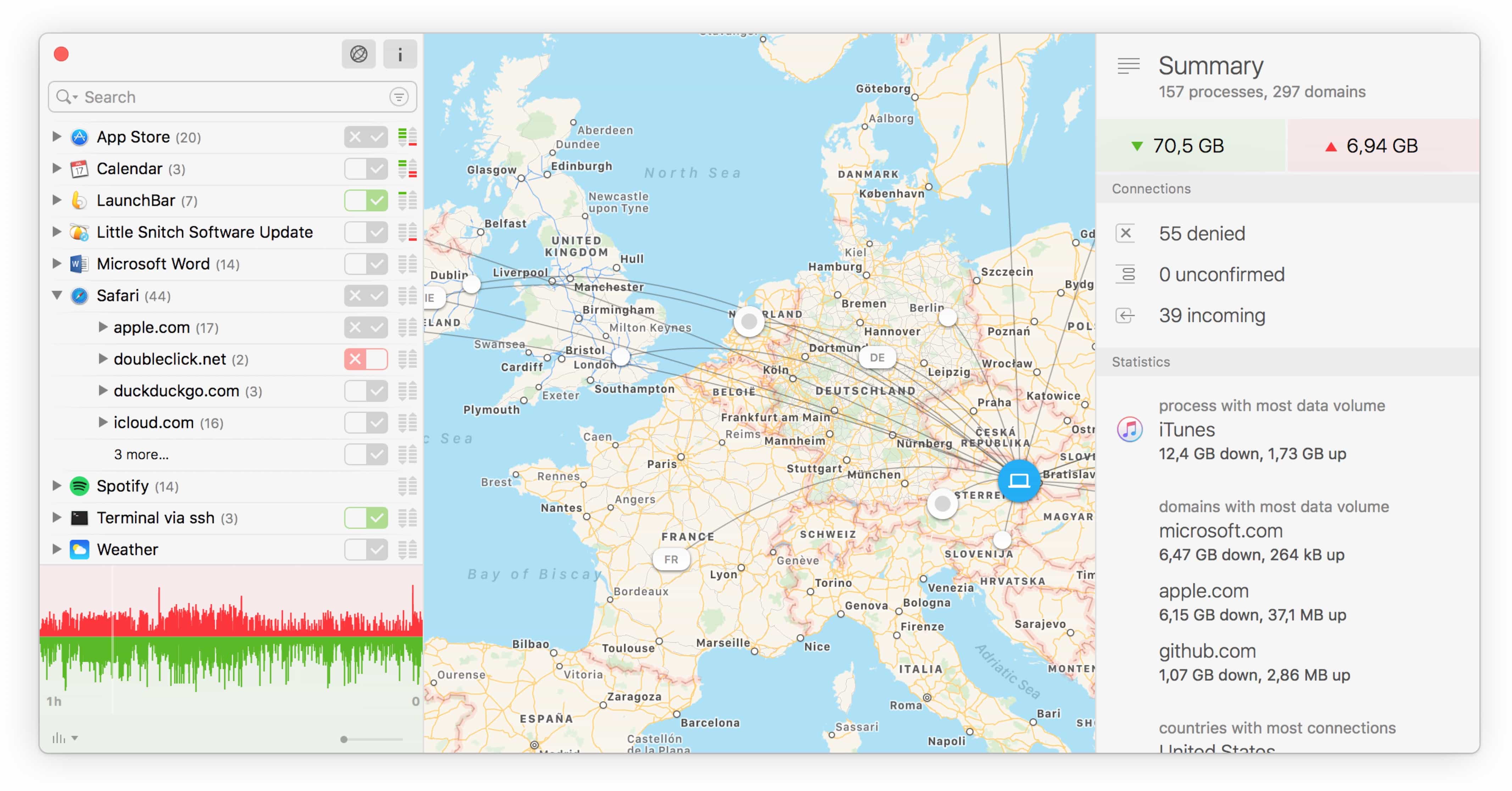 little snitch network map view