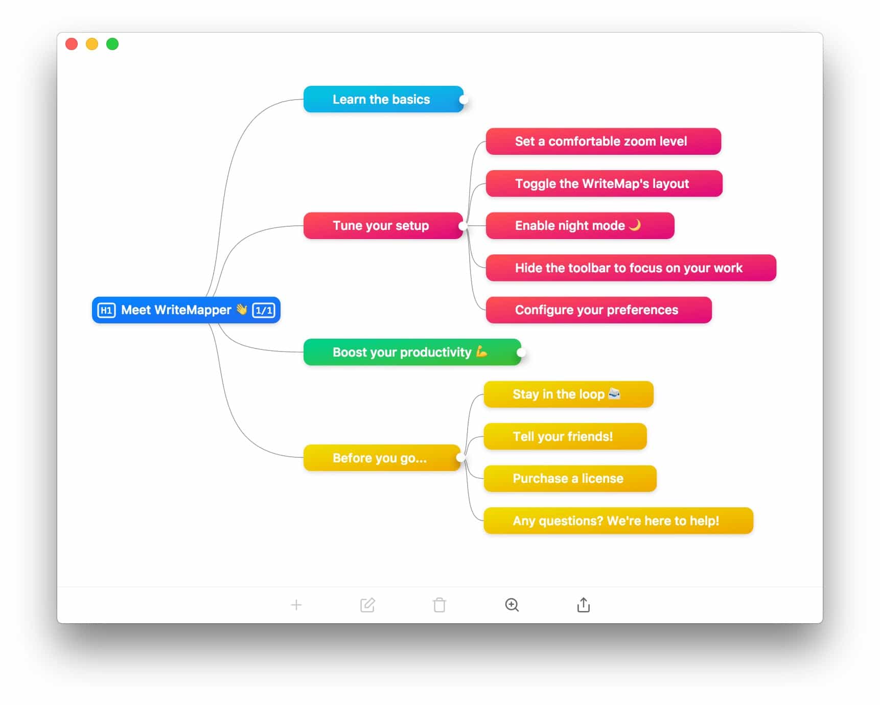 Even the mind-map is beautiful.