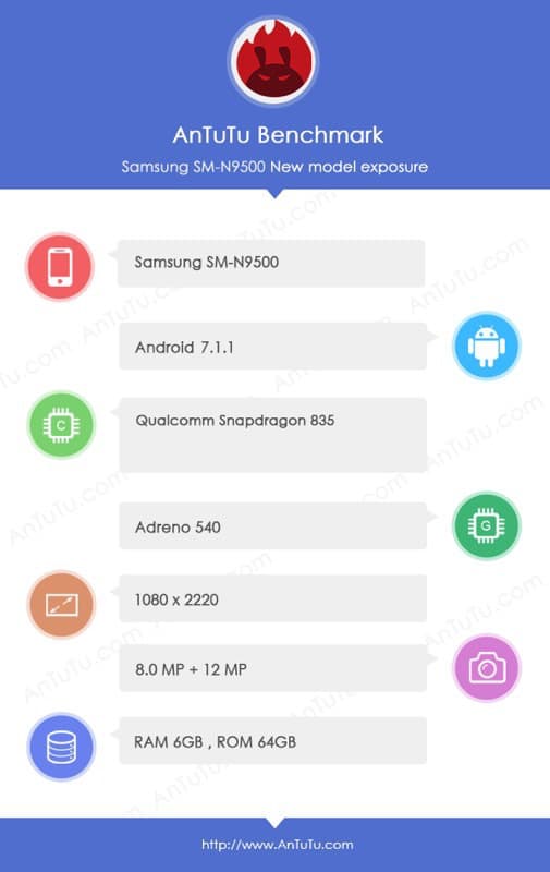 Galaxy Note 8 benchmarks