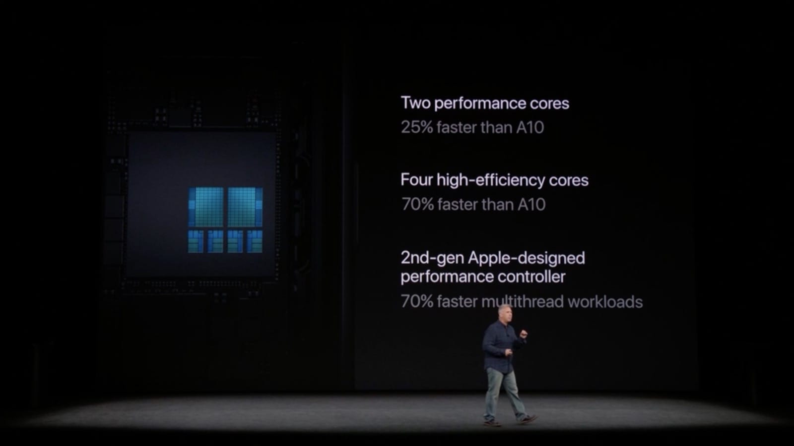A11 Bionic chip is Apple's most powerful smartphone processor ever.