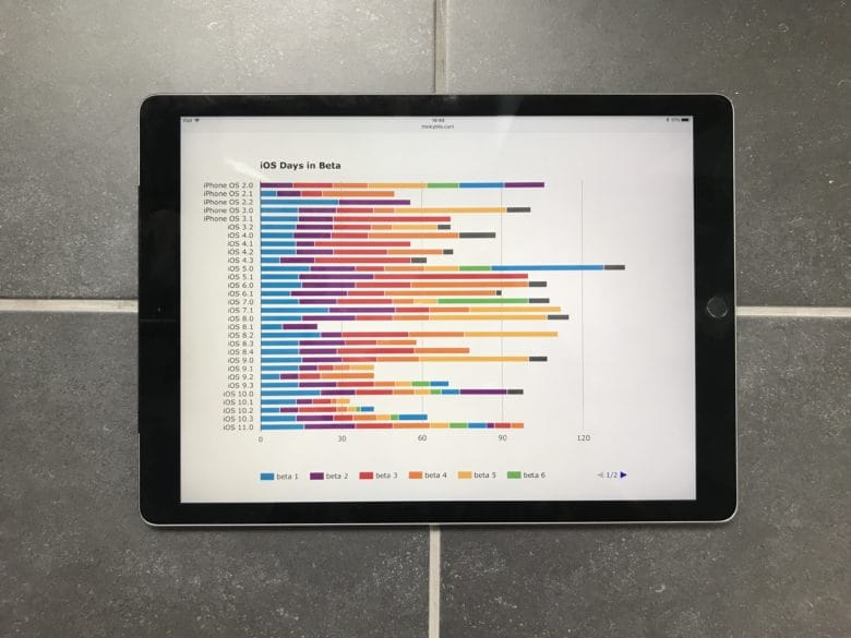 thinkybits iOS beta chart more betas