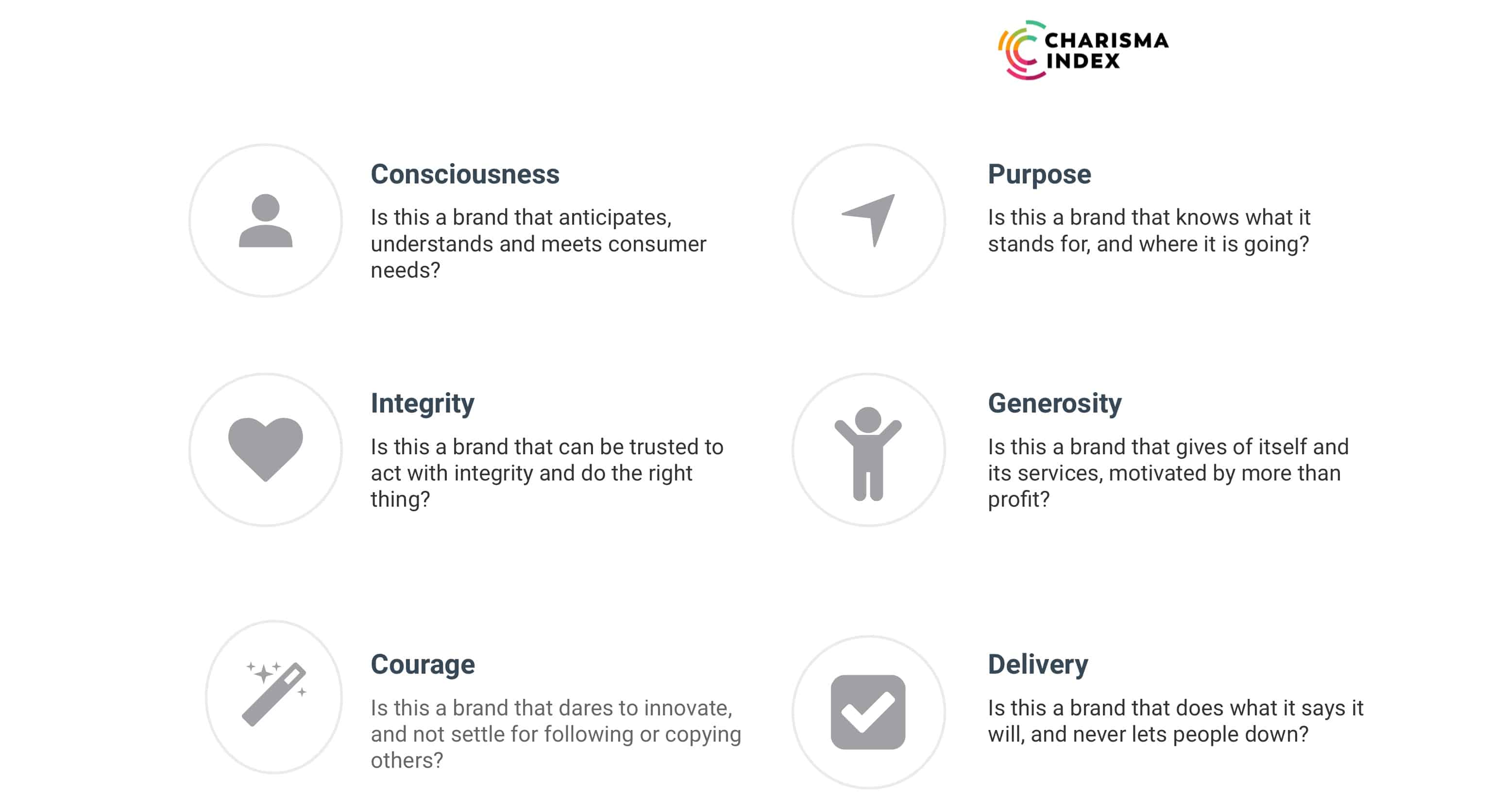 Charisma Index