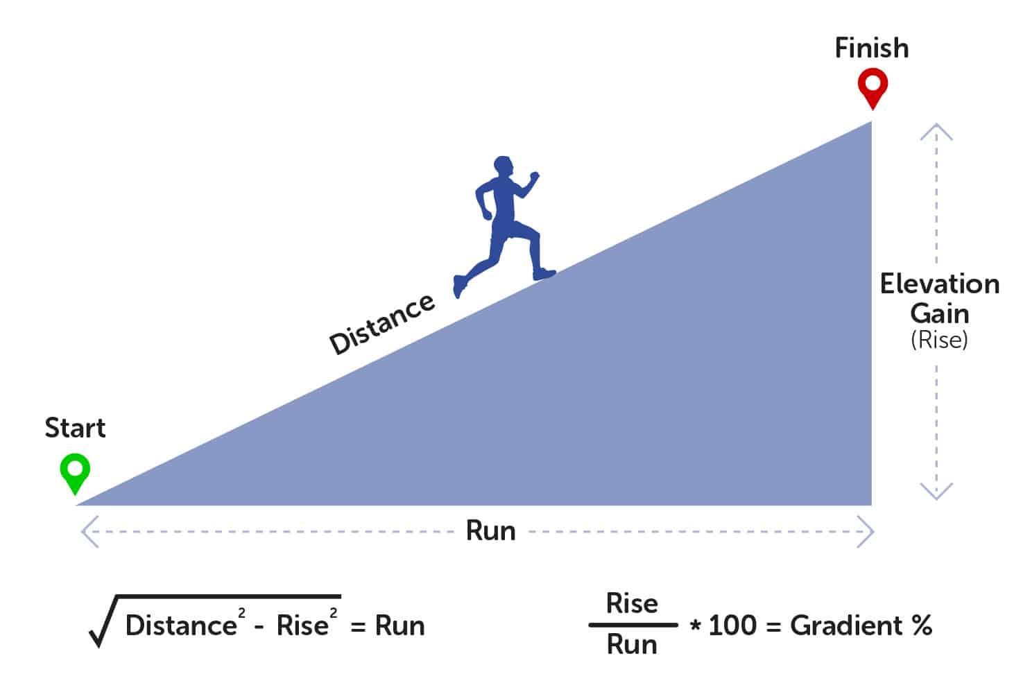 How to calculate a hill run gradient using your Apple Watch