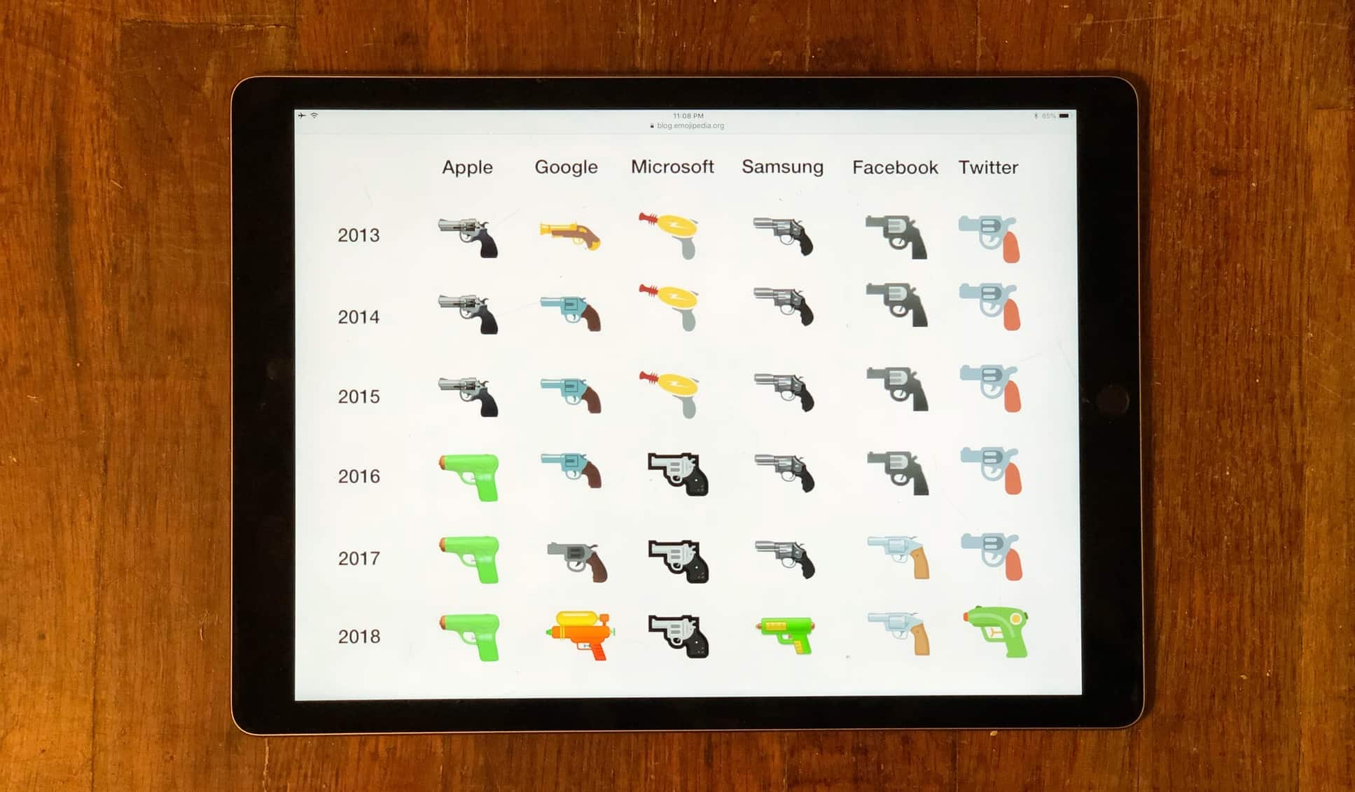 Gun emoji from several companies