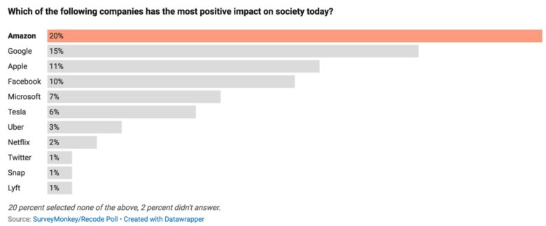 Screen Shot 2018-04-23 at 13.58.43 Survey