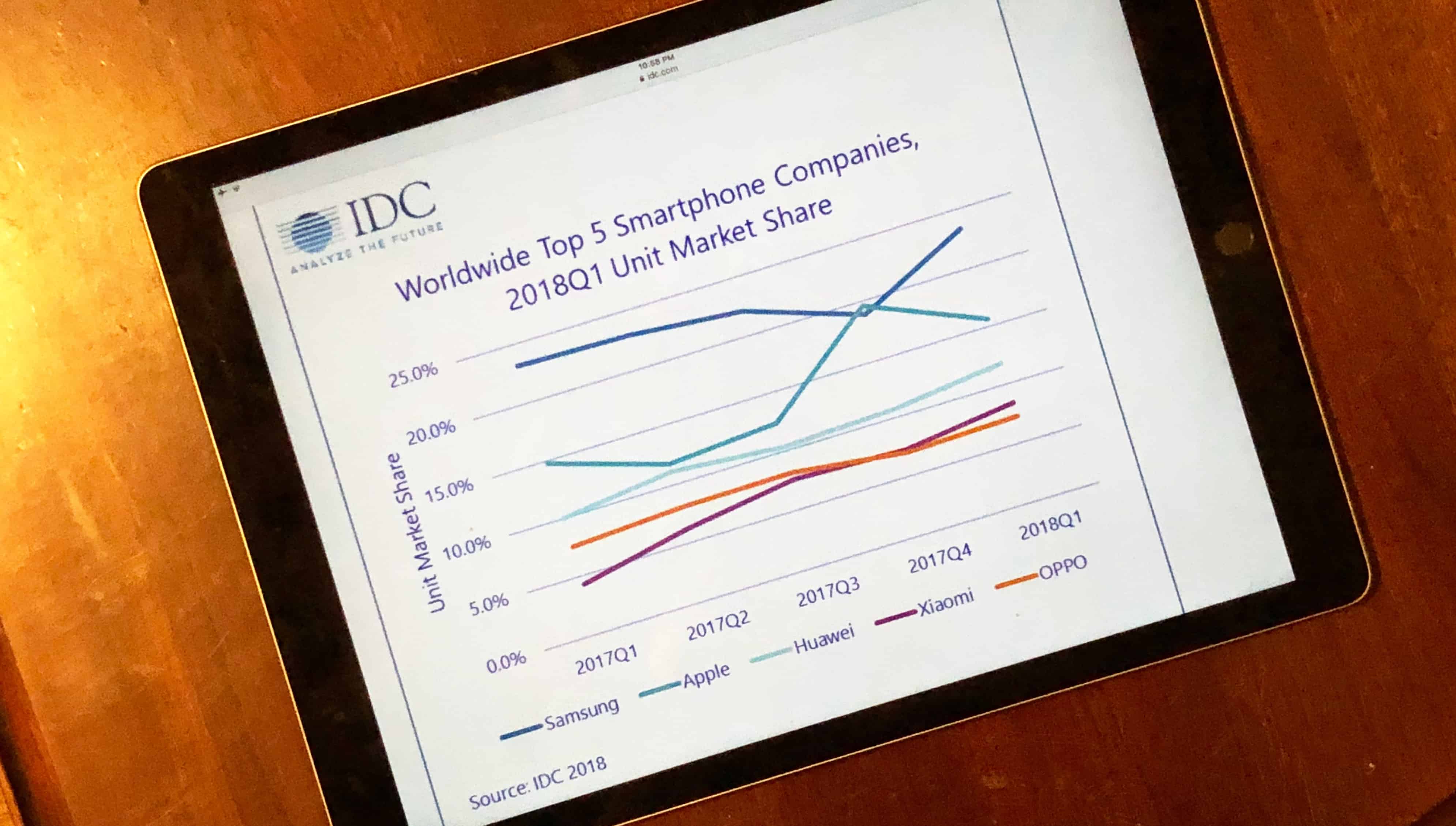 IDC global smartphone market
