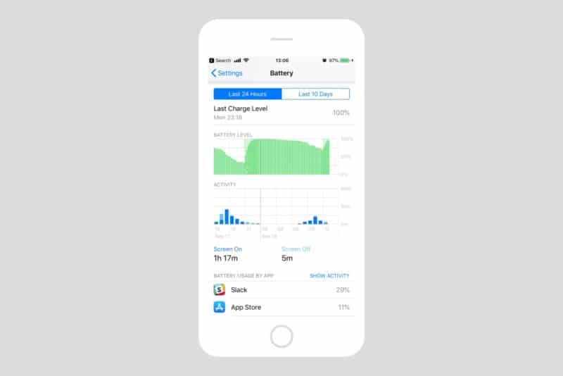 How to understand the amazing new battery info in iOS 12 | Cult of Mac
