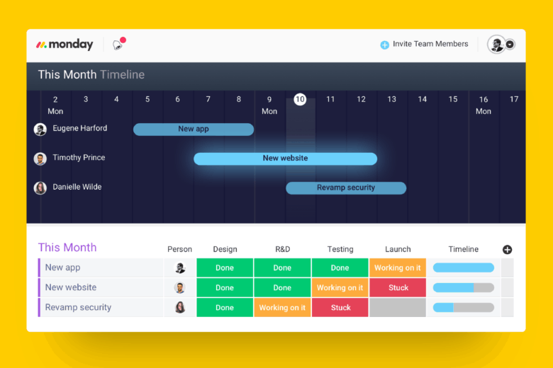 With monday.com team management platform, it's easy to stack and arrange views depending on the size of the team and the complexity of the task at hand.