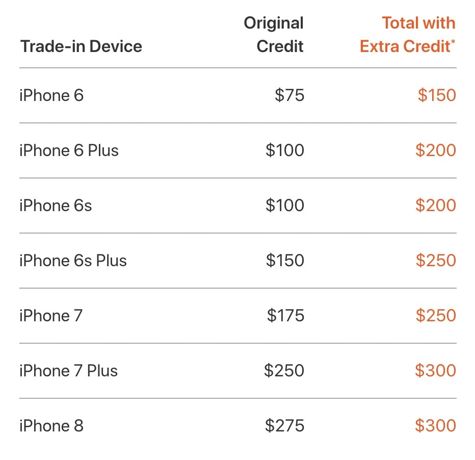 iPhone trade in