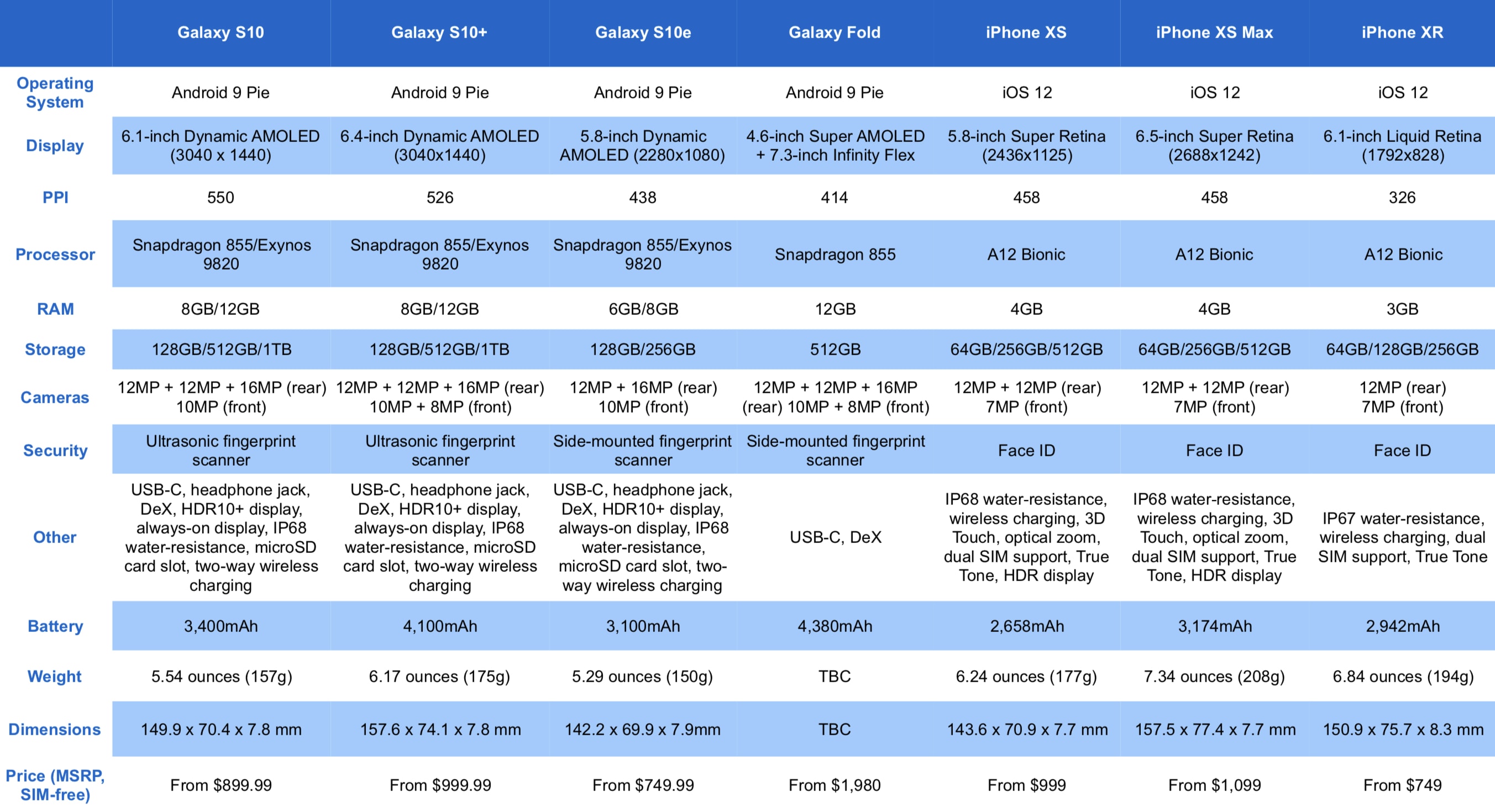 Galaxy S10 iPhone comparison