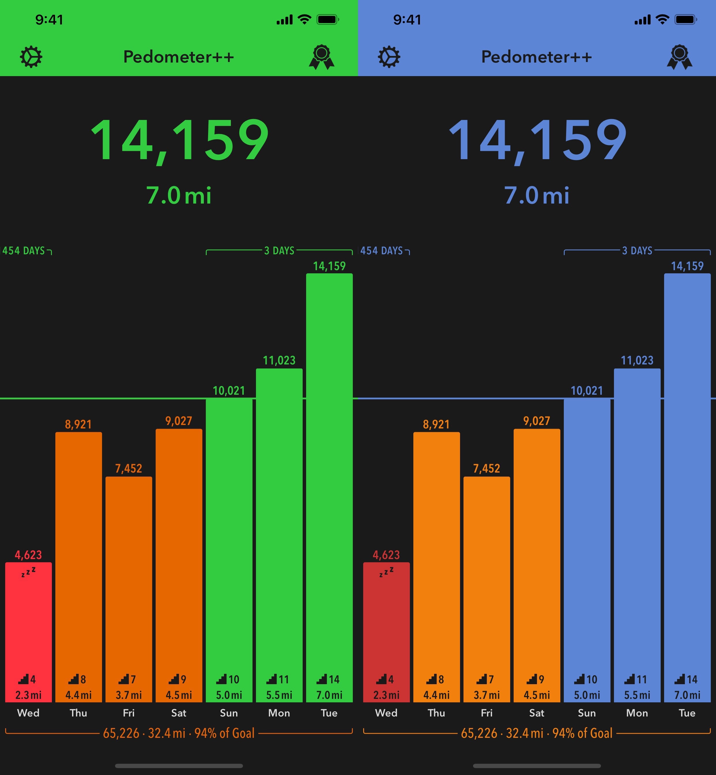 New color themes in Pedometer++.