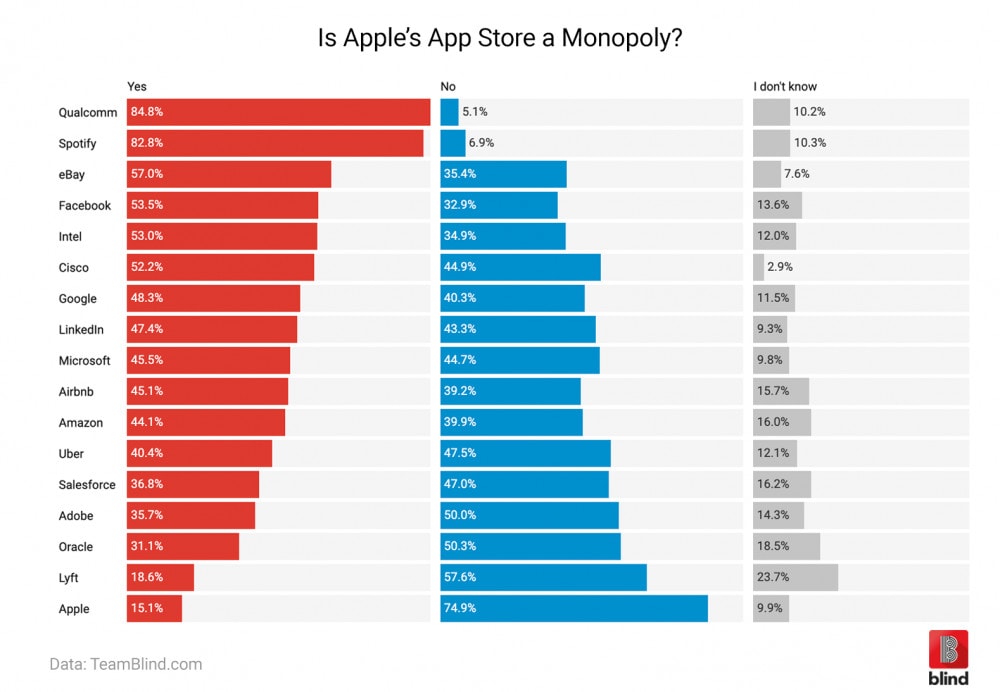 Apple’s monopoly