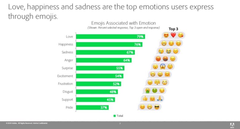 Emotions expressed with emoji Emotions expressed with emoji