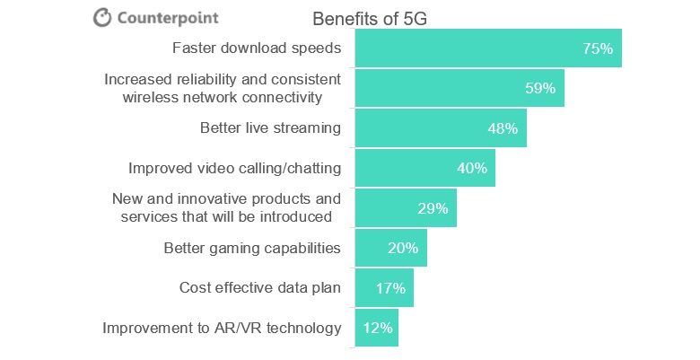 American 5G expectations American 5G expectations