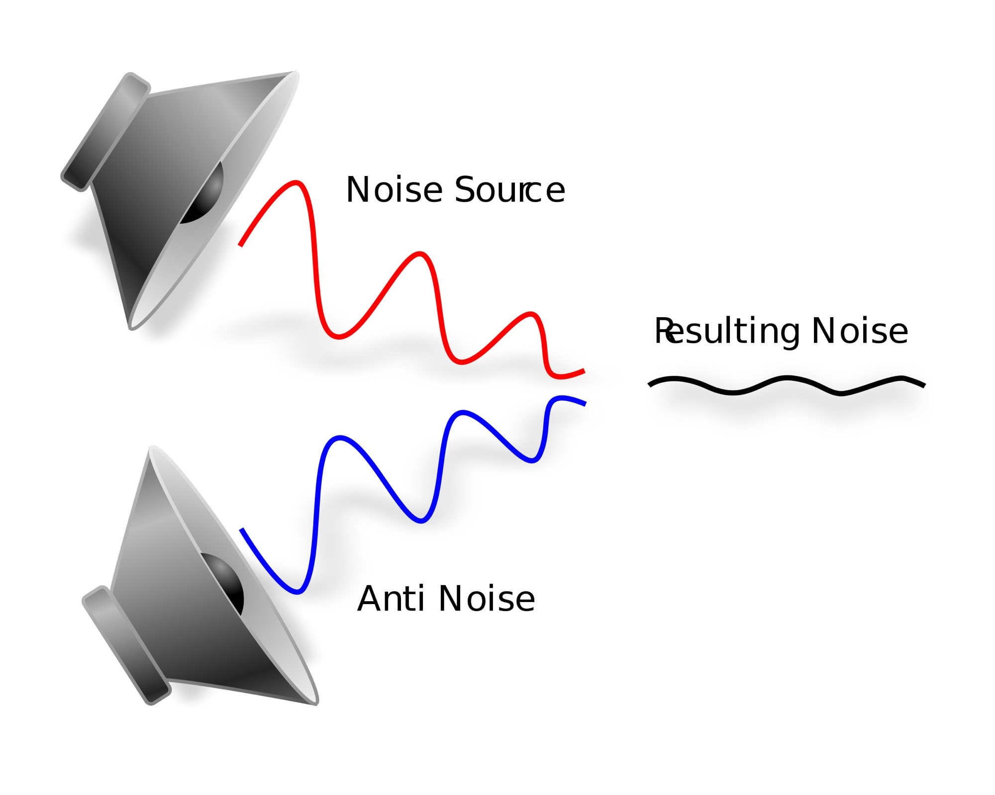 Active noise cancellation: Science in action!