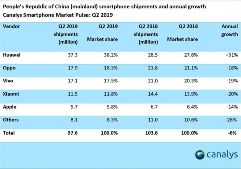 Screen Shot 2019-07-30 at 11.28.49 China figures