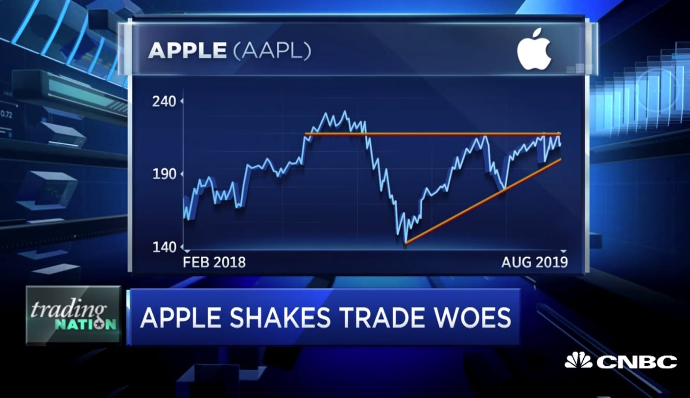 AAPL shakes trade fears