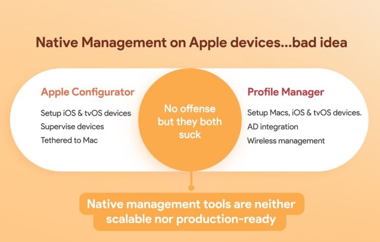 Apple device management: Do it right with Hexnode MDM | Cult of Mac