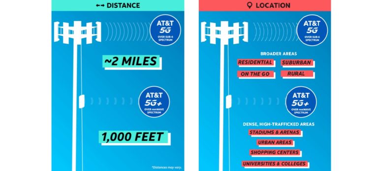 5G vs. 5G+ 5G vs. 5G+