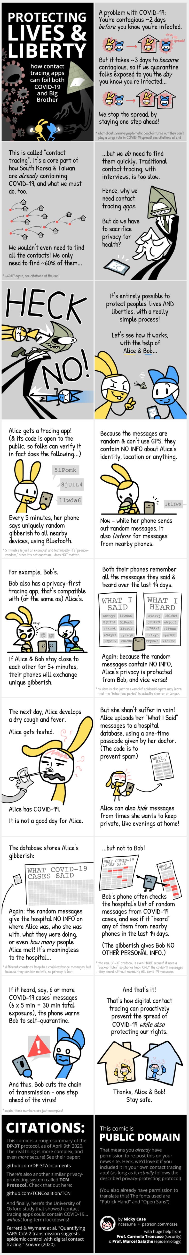 How does contact tracing work? Contact tracing can fight a pandemic without sacrificing privacy.