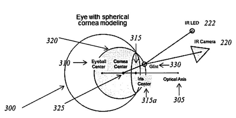 Eye with spherical cornea modelling