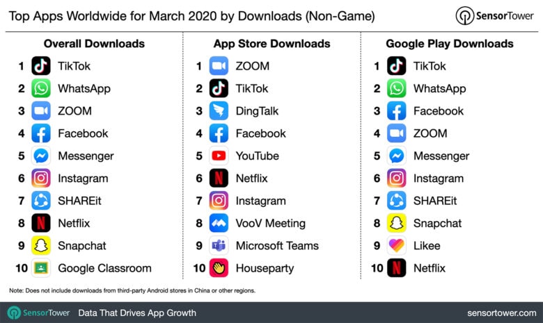Top Apps March