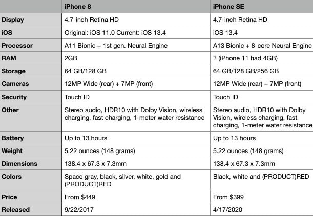 iPhone SE vs iPhone 8 comparison spec