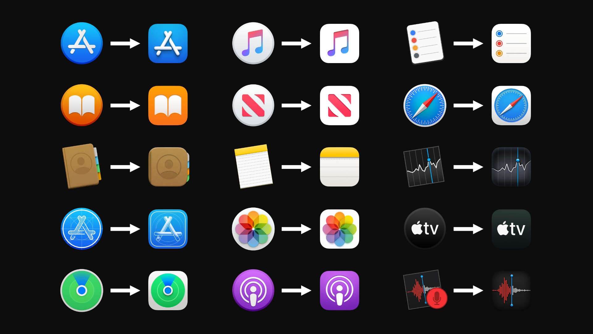 Big Sur vs. Catalina: App icons. So much has changed. So much is the same.