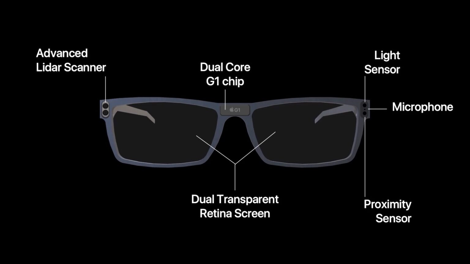 Apple Glass concept from the Hacker 34.