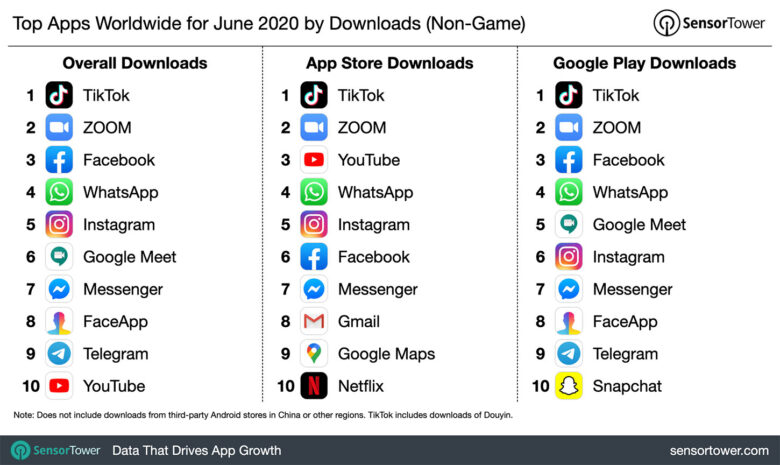 These were the top apps in June 2020
