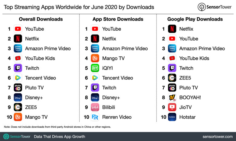 Top streaming apps June