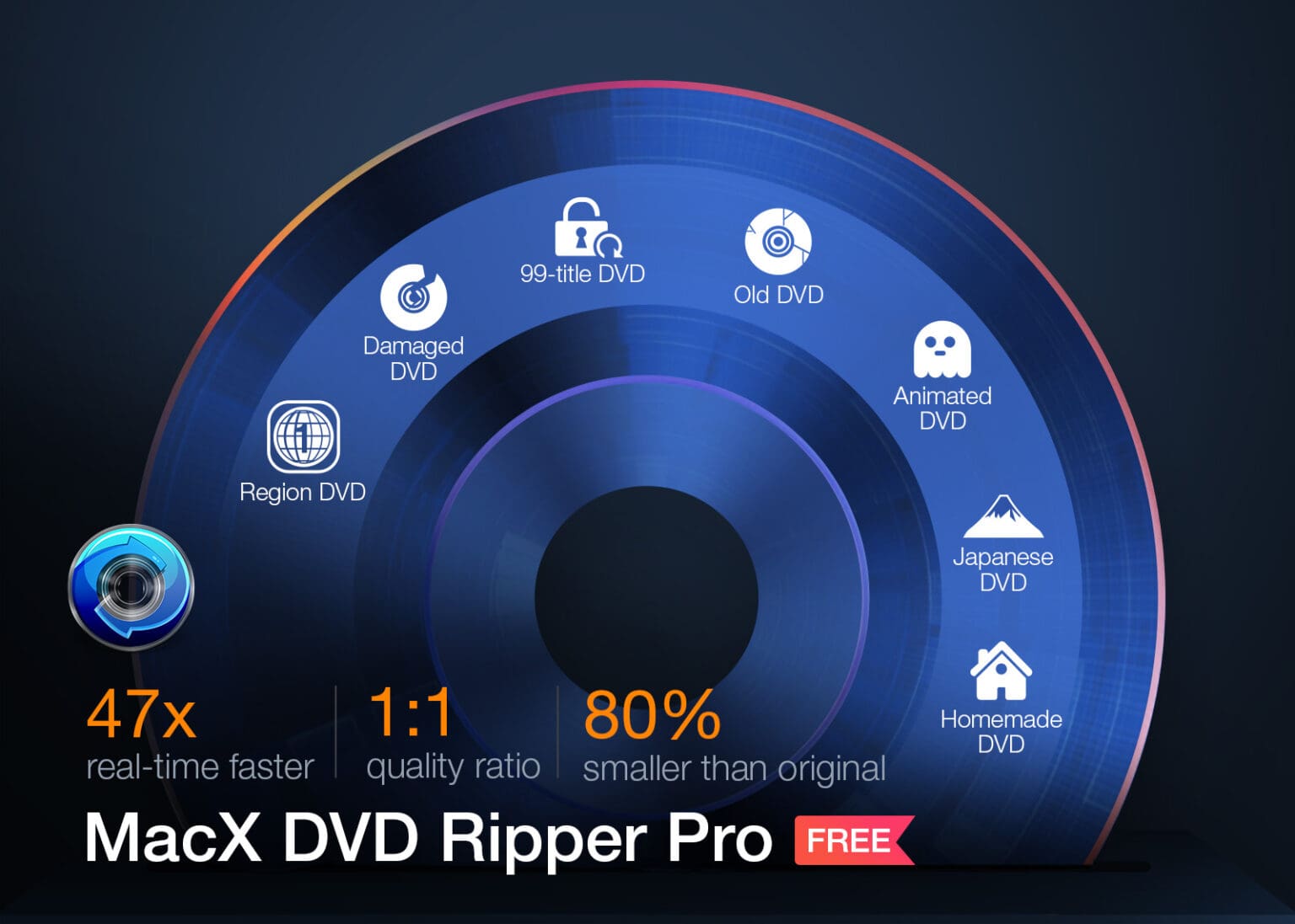 Rip DVD content to many formats with MacX DVD Ripper Pro.