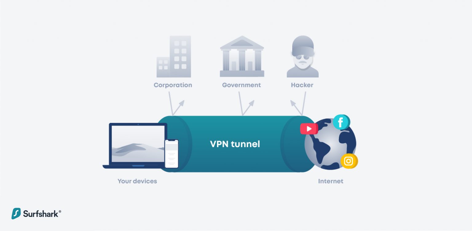 Surfshark: what is VPN?