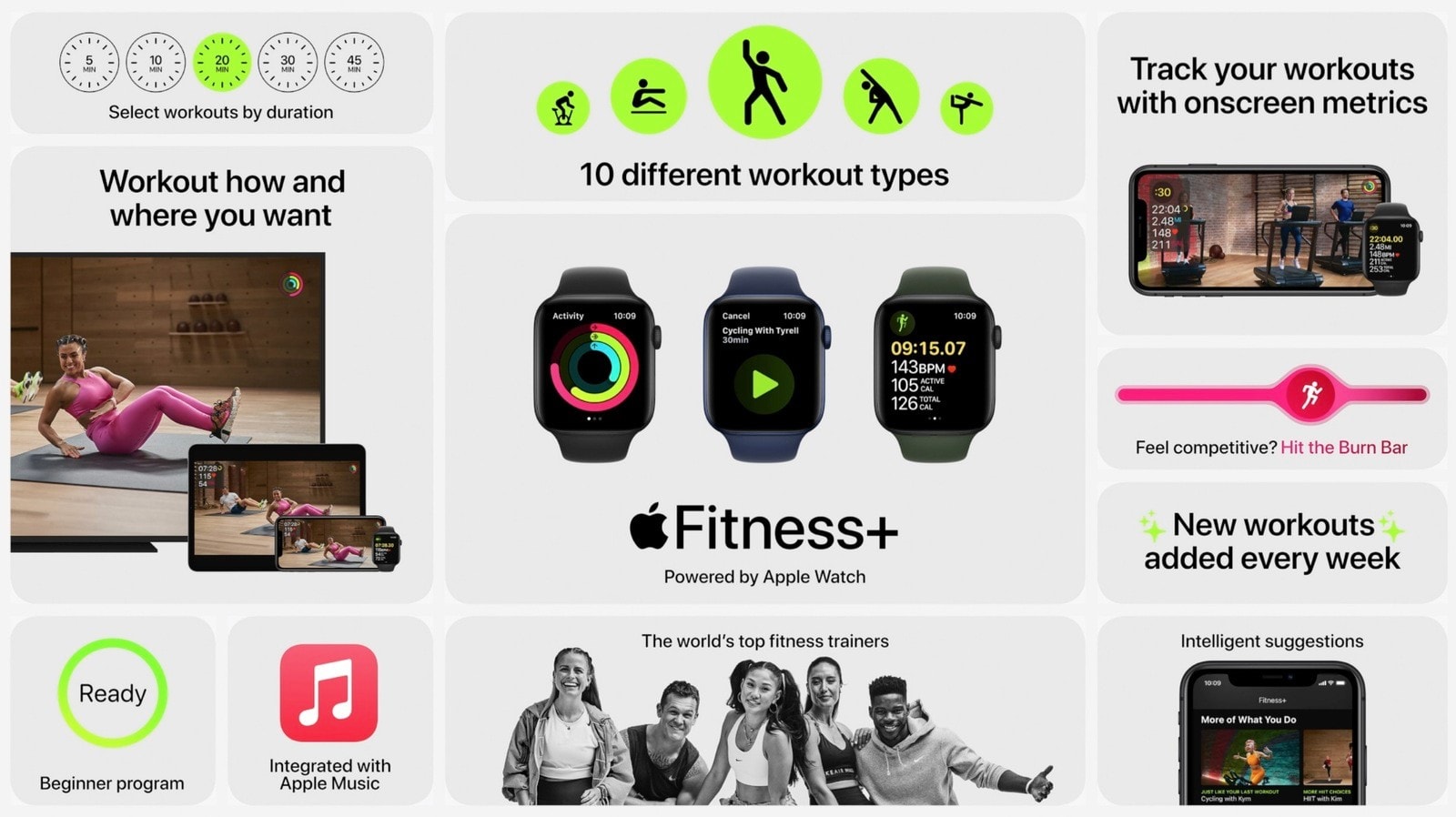 Will you be subscribing to Apple's new Fitness+ service?