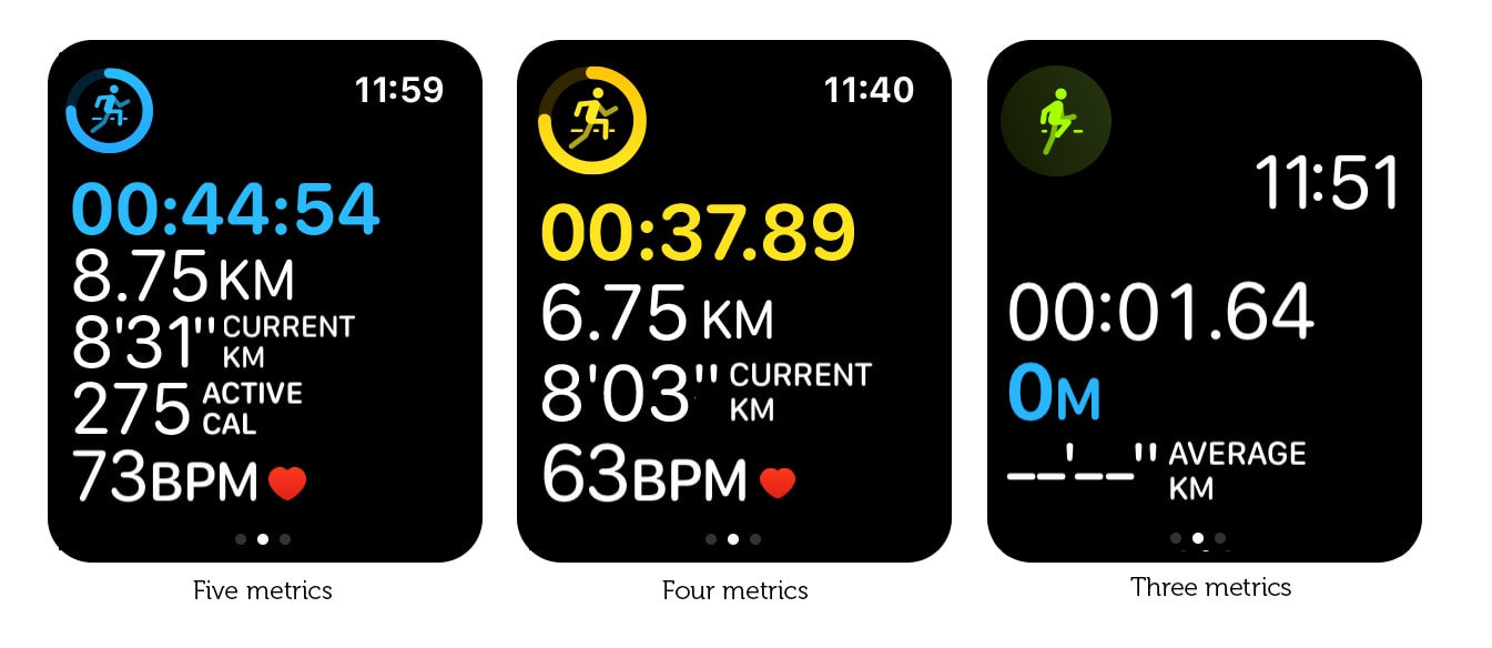 Choose fewer metrics to make the text larger in the Apple Watch workout app.