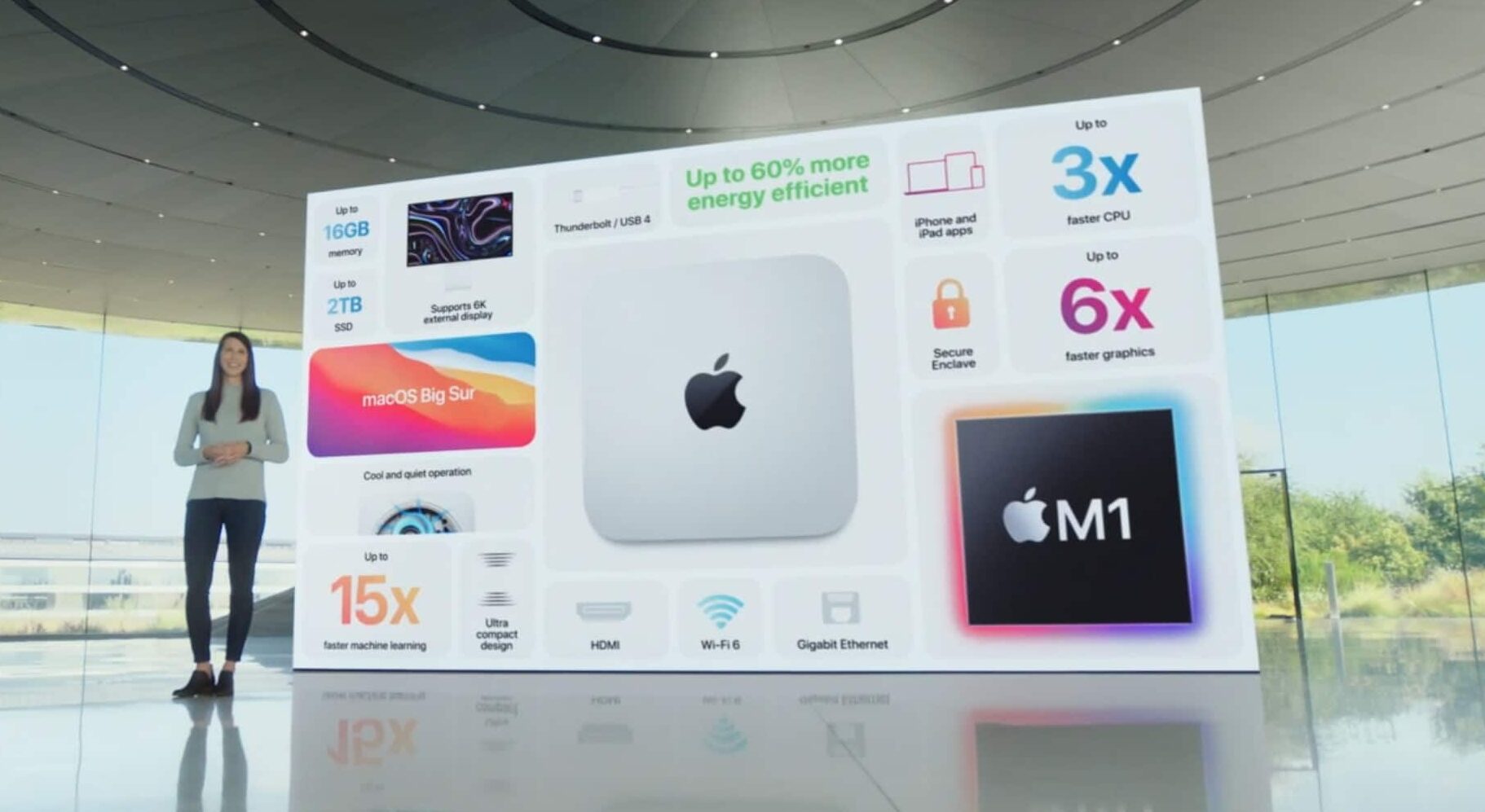 The Mac mini promises loads of features at a budget price.