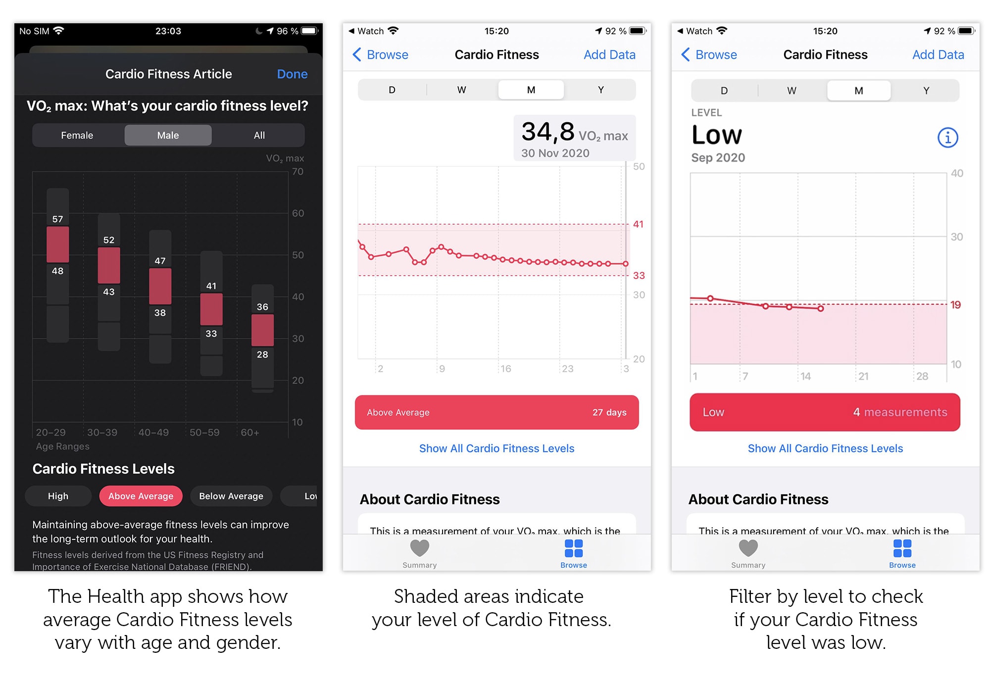 Check your Cardio Fitness Levels in the Health app