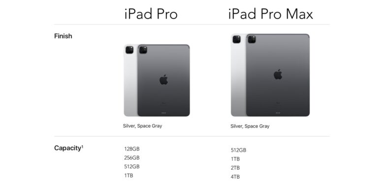 iPad Pro Max vs iPad Pro: The iPad Pro Max needs professional-grade storage options.