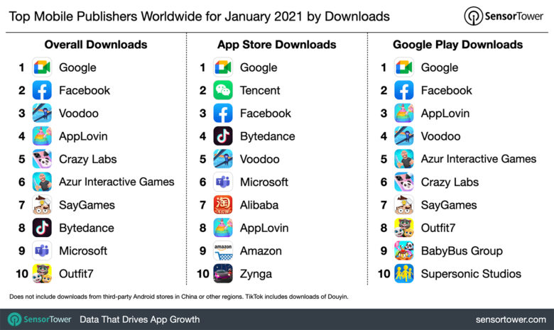 These publishers ruled the App Store in January 2021